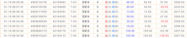 几种百家乐常规战术手法5